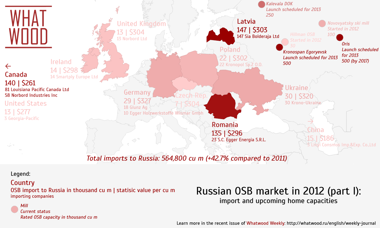 OSB market in Russia: consumption and supply regional pattern, import value and Russian mill projects