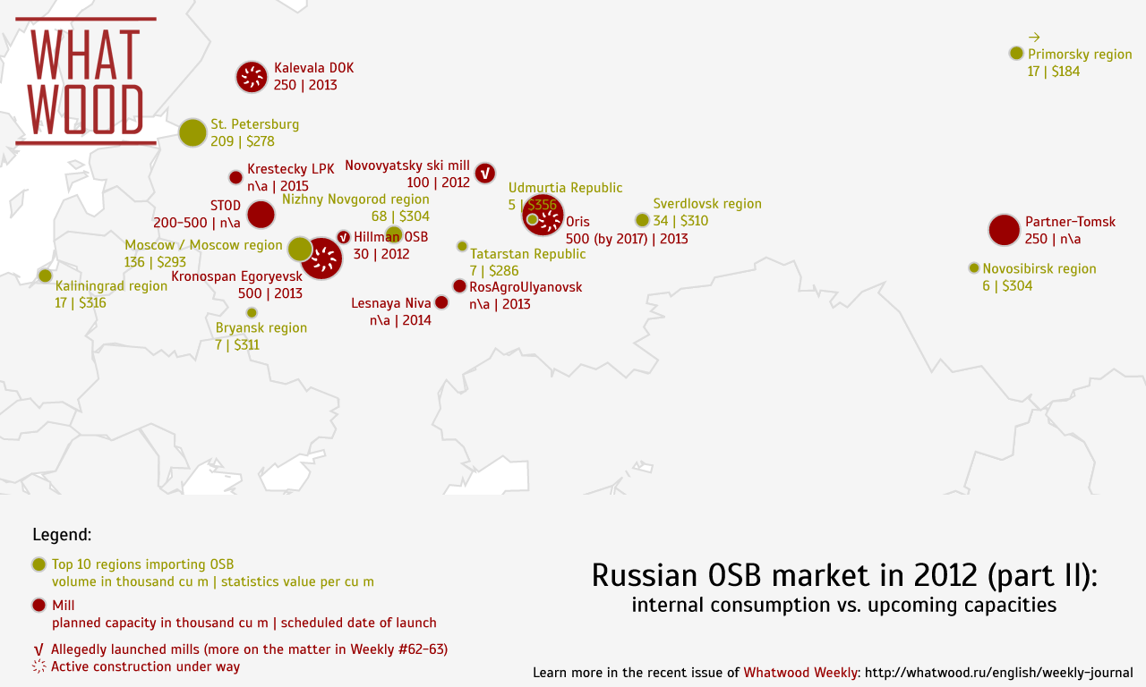 OSB market in Russia: consumption and supply regional pattern, import value and Russian mill projects