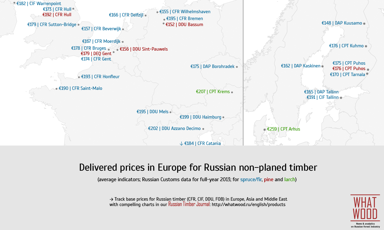 Base prices for Russian softwood timber in Europe in 2013
