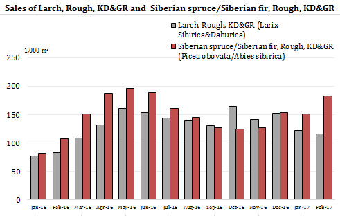 Sales of Larch, Rough, KD&GR and  Siberian spruce/Siberian fir, Rough, KD&GR