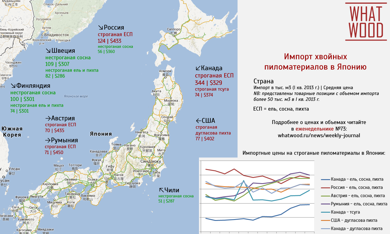 Import maps. Импорт и экспорт Японии на карте. Экспорт Японии на карте. Составление картосхемы экономических связей Японии. Импорт продукции в Японии.