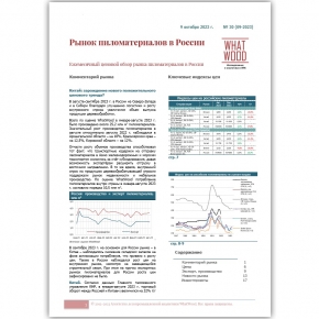 Рынок пиломатериалов в России 09-2023: рост цен в Китае и на внутреннем рынке